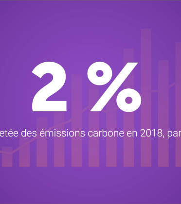 Les émissions de CO2 augmenteront de 2% en 2018